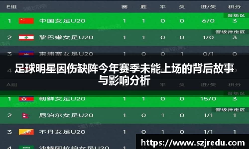 足球明星因伤缺阵今年赛季未能上场的背后故事与影响分析
